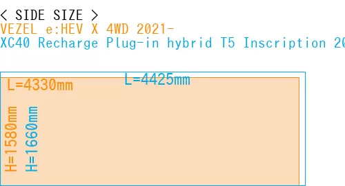 #VEZEL e:HEV X 4WD 2021- + XC40 Recharge Plug-in hybrid T5 Inscription 2018-